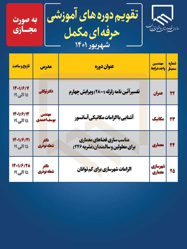 دوره های آموزشی حرفه ای مکمل سازمان نظام مهندسی ساختمان مازندران در شهریور ماه ۱۴۰۱