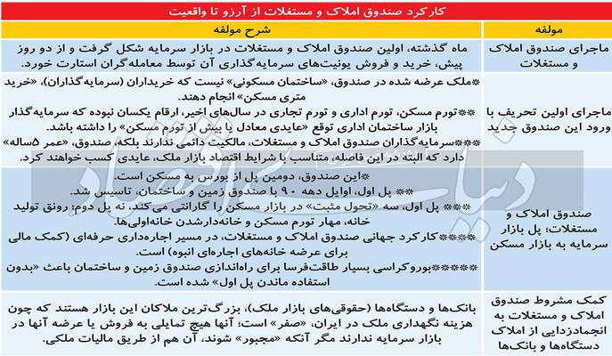 تحریف «فروش متری»