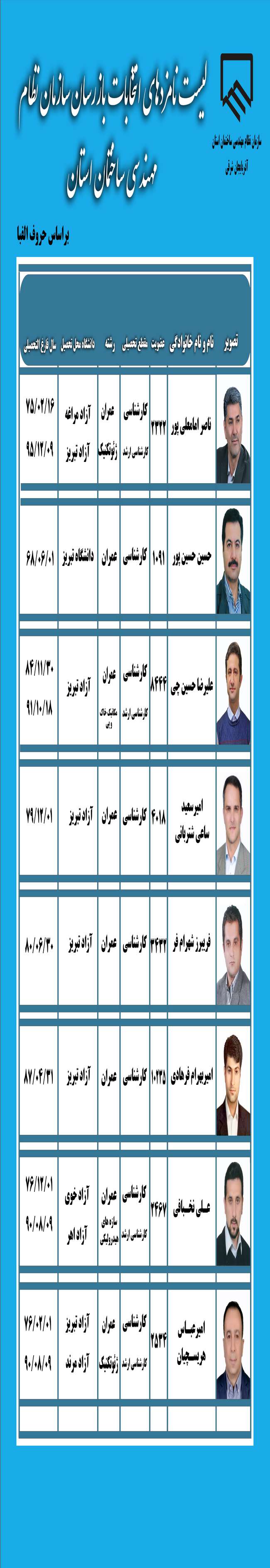 لیست نامزدهای انتخابات بازرسان سازمان نظام مهندسی ساختمان استان آذربایجان شرقی