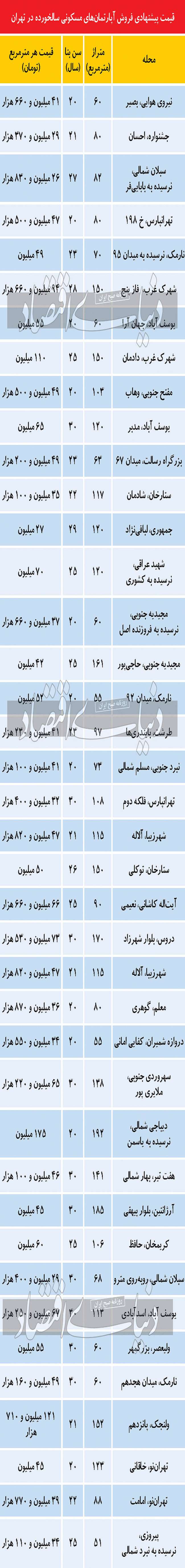 آپارتمان‌های سالخورده در صف فروش