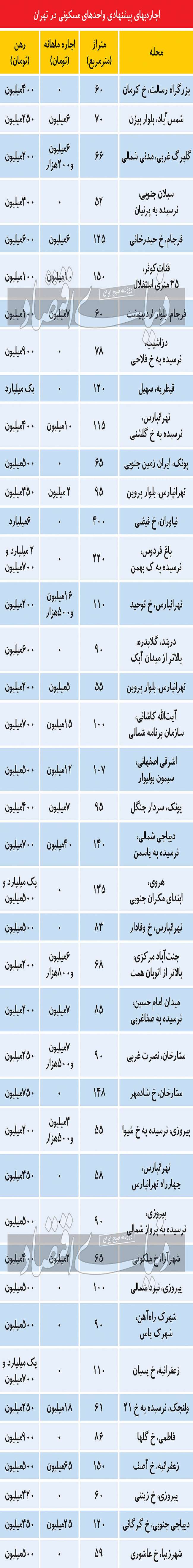 زمستان سخت در بازار اجاره