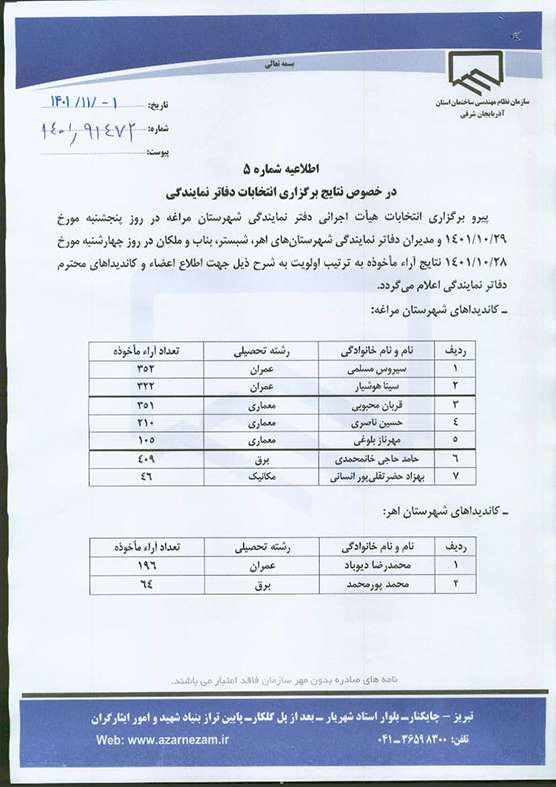 اطلاعیه شماره ۵ درخصوص نتایج برگزاری انتخابات دفاترنمایندگی