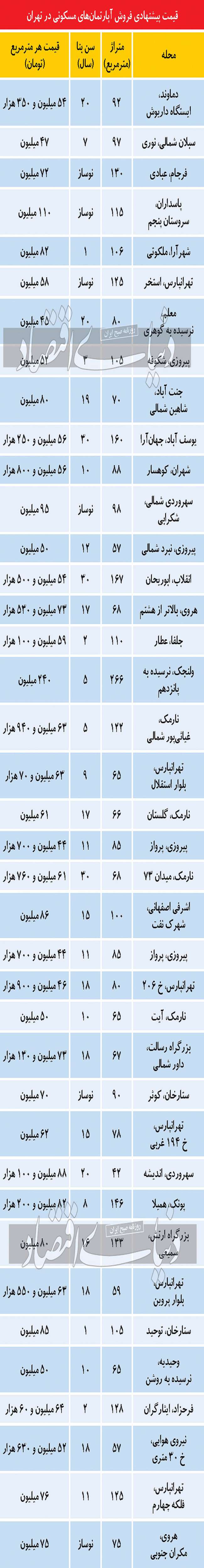 دو توصیه کلیدی به متقاضیان تبدیل به احسن ملک