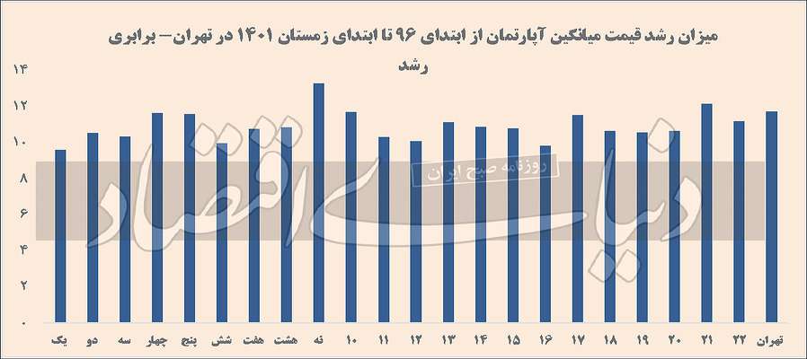 بالابر املاک پایین‌شهر