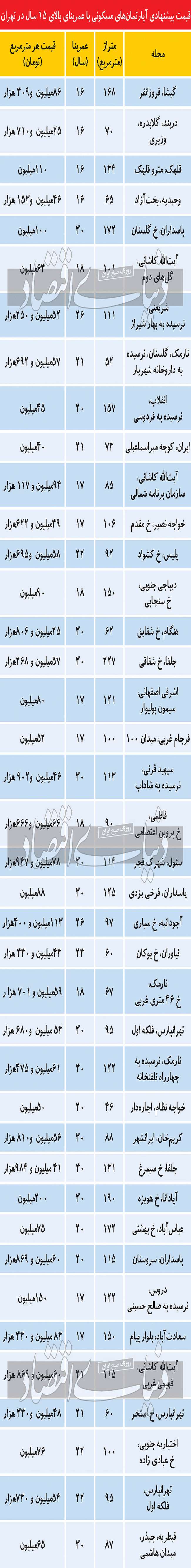 تهدید پناهگاه آخر متقاضیان مسکن