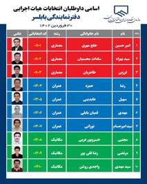 اسامی داوطلبان انتخابات هیات اجرایی دفاتر نمایندگی استان