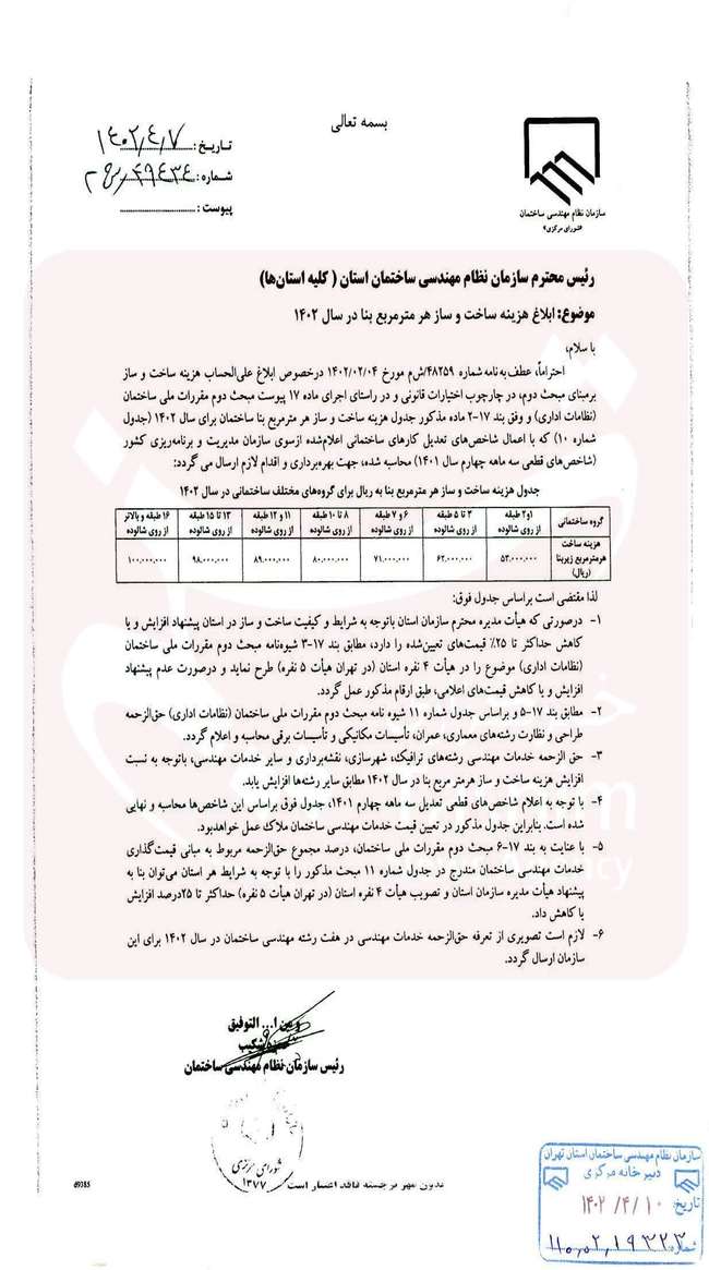 هزینه ساخت مسکن در سال ۱۴۰۲ اعلام شد؛ افزایش ۳۸ تا ۴۸ درصد هزینه‌ها در ۷ گروه ساختمانی