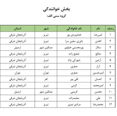 اعلام نفرات راه یافته به بخش رقابتی چهارمین جشنواره سراسری موسیقی موغام