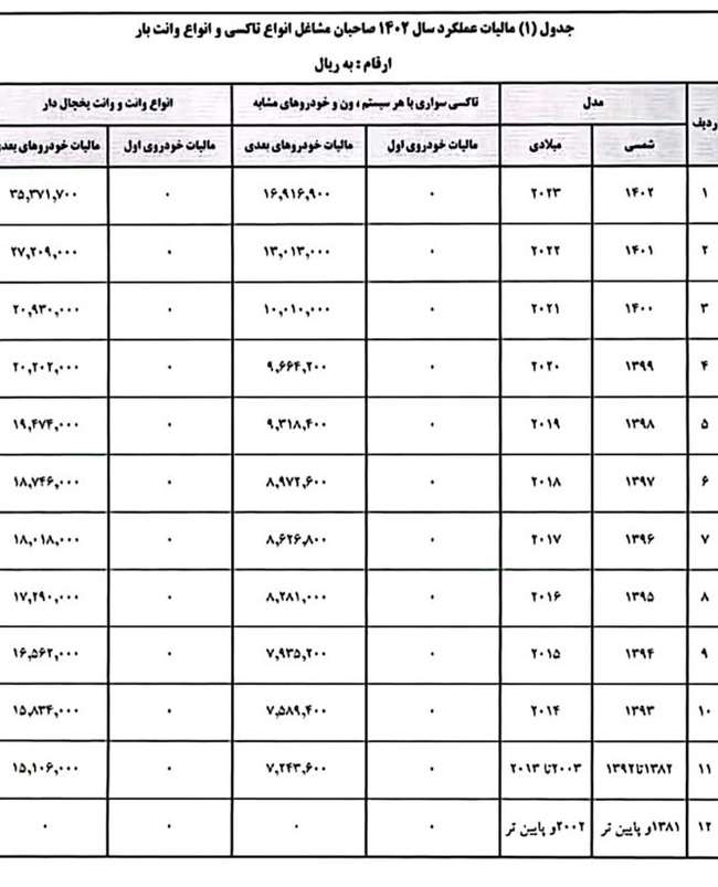 معافیت رانندگان تاکسی از پرداخت مالیات عملکرد ۱۴۰۲