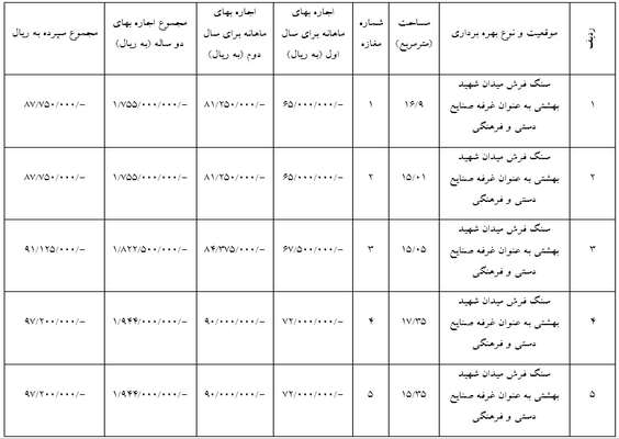 آگهی مزایده عمومی شهرداری منطقه۸تبریز