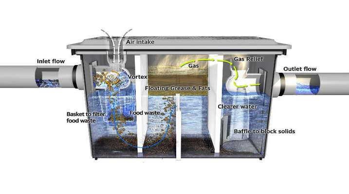  قیمت چربی گیر رستوران در بازار امروز