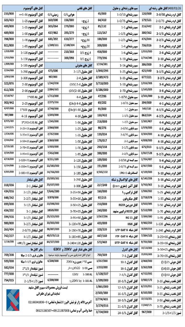  سیم و کابل ساختمانی با قیمت ها و تخفیف های باورنکردنی ارائه شد