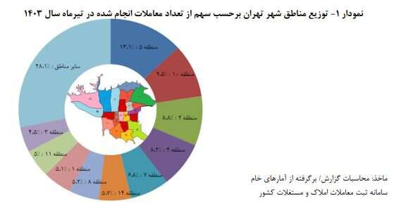  میانگین قیمت مسکن در تهران اعلام شد