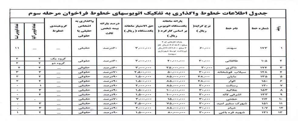 انتشار فراخوان مرحله سوم واگذاری ۵۴ دستگاه اتوبوس یارانه ای به بخش خصوصی