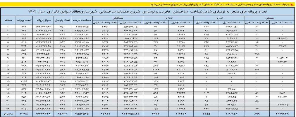 سخنگوی شهرداری تهران: آمار ساخت و ساز مسکن در شهر تهران صعودی است