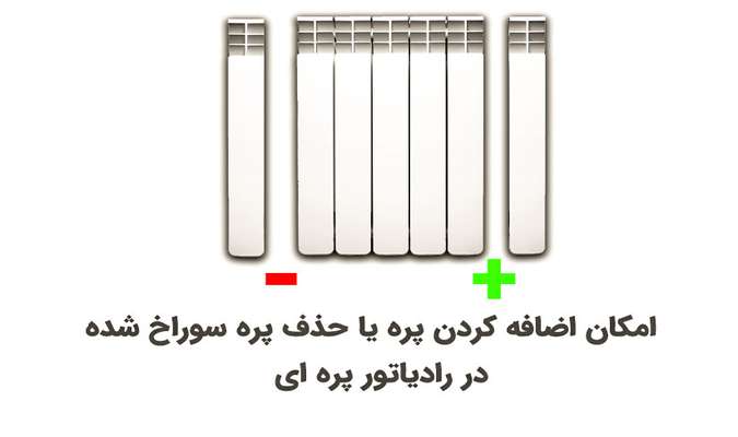  رادیاتور پنلی یا پره ای | گرمایش بیشتر،قیمت کمتر