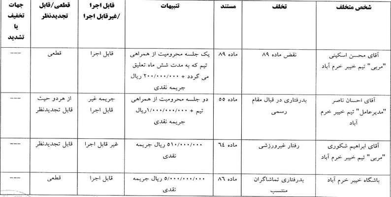 جریمه ۱۱۰ میلیون تومانی استقلال و تراکتور