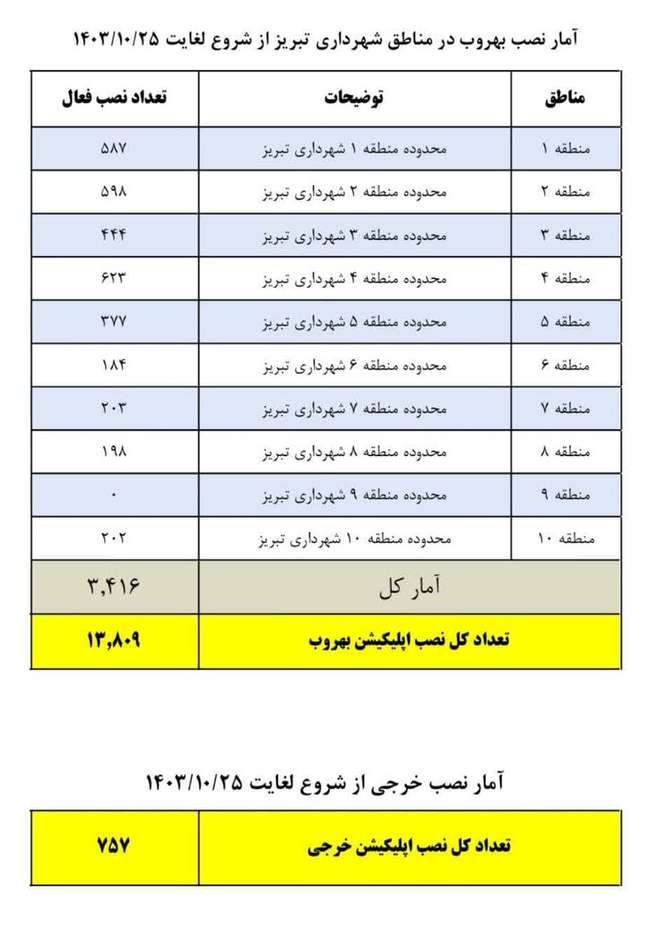 استقبال عمومی شهروندان از نصب سامانه‌های بازیافت آنلاین