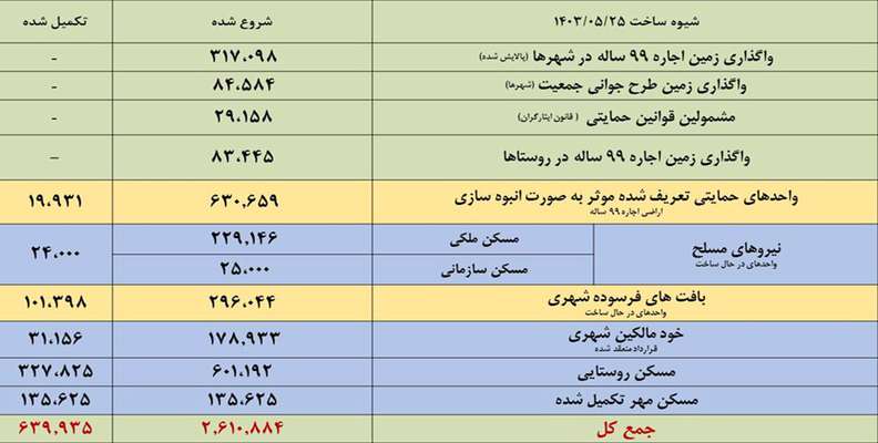 قائم مقام سابق وزارت راه و شهرسازی: وزارت راه و شهرسازی ثروتمندترین وزارتخانه دولت است