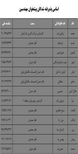 اعلام نتایج آزمون سامانه ارسال گزارشات الکترونیک