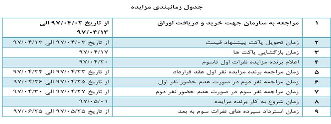 آگهی مزایده واگذاری کافه رستوران ساختمان شماره ۲ سازمان نظام مهندسی ساختمان البرز