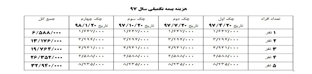 شرایط و نحوه ثبت نام بیمه درمان تکمیلی ویژه اعضای سازمان در سال ۱۳۹۷