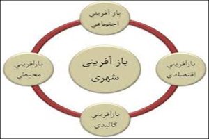 هفته بازآفرینی در شهرستان شهریار