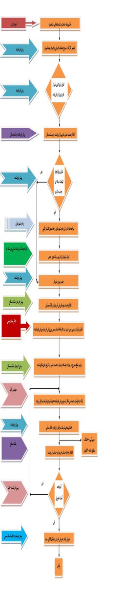 مدیرکل راه و شهرسازی خراسان رضوی خبر داد: پیش‌فروش مسکن، بدون ثبت رسمی وجاهت قانونی ندارد