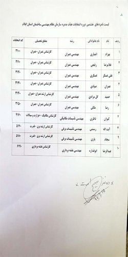 لیست اسامی نامزدهای هشتمین دوره انتخابات هیات مدیره