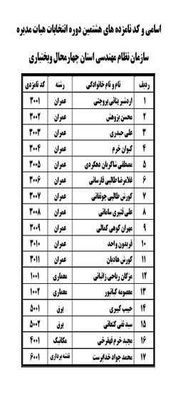 اطلاعیه شماره نه: اسامی و کد نامزده های هشتمین دوره انتخابات هیات مدیره سازمان نظام مهندسی استان چهارمحال وبختیاری