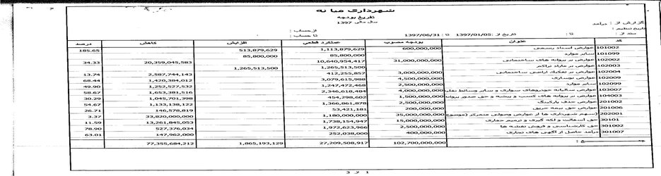 آمار درآمد و هزینه شش ماه اول سال۹۷